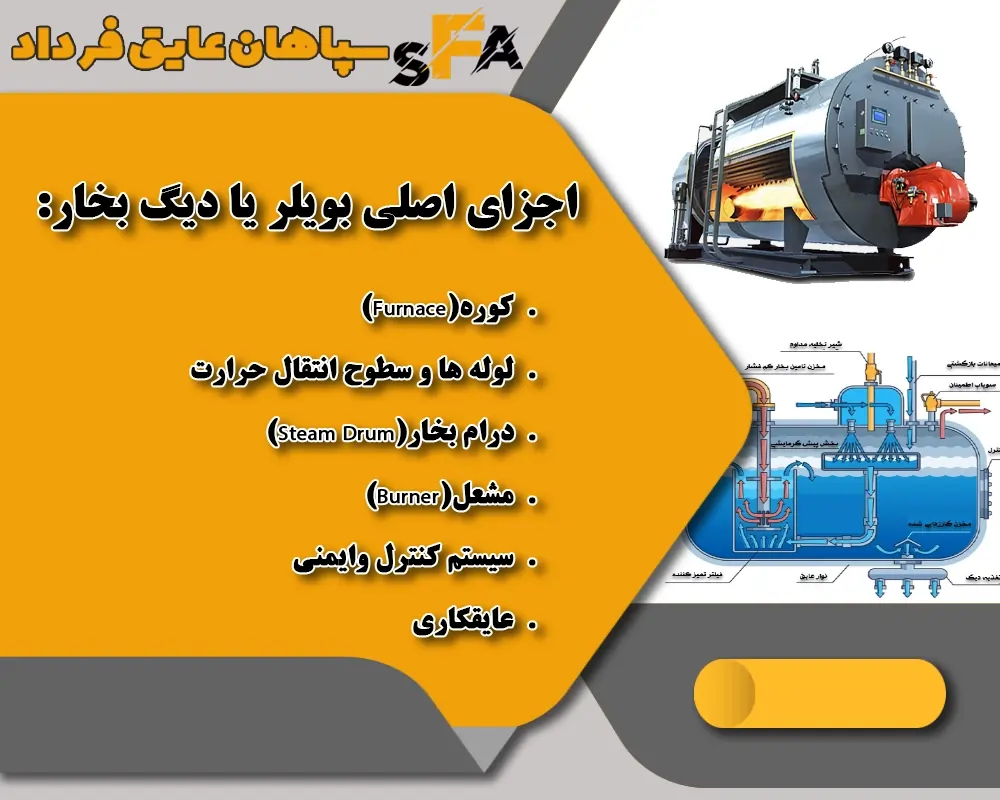 اجزای اصلی بویلر یا دیگ بخار 
