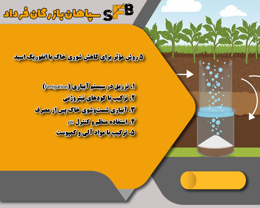 کاهش شوری خاک با انفوریک اسید