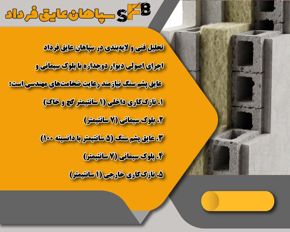 دیوار دوجداره